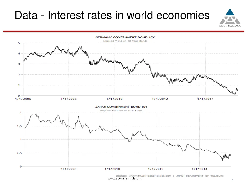 data interest rates in world economies 1