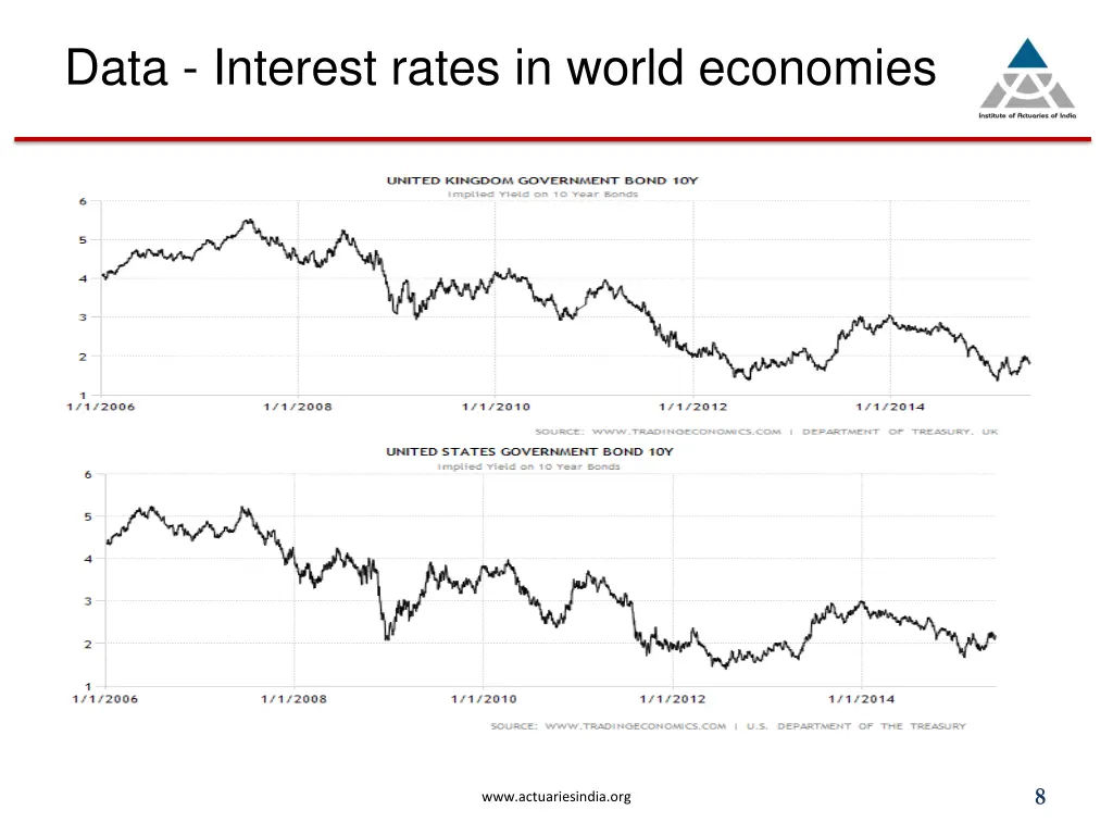 data interest rates in world economies
