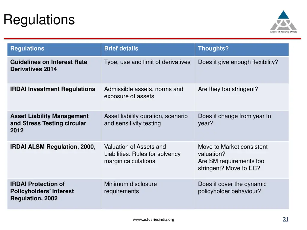 regulations