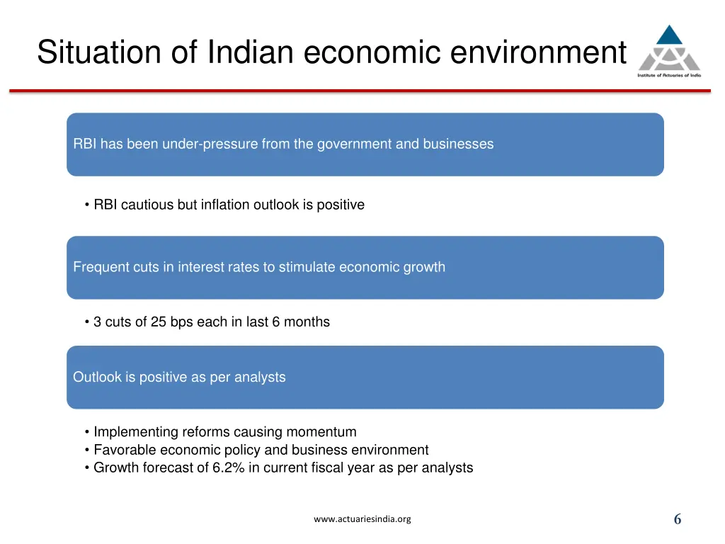 situation of indian economic environment 1