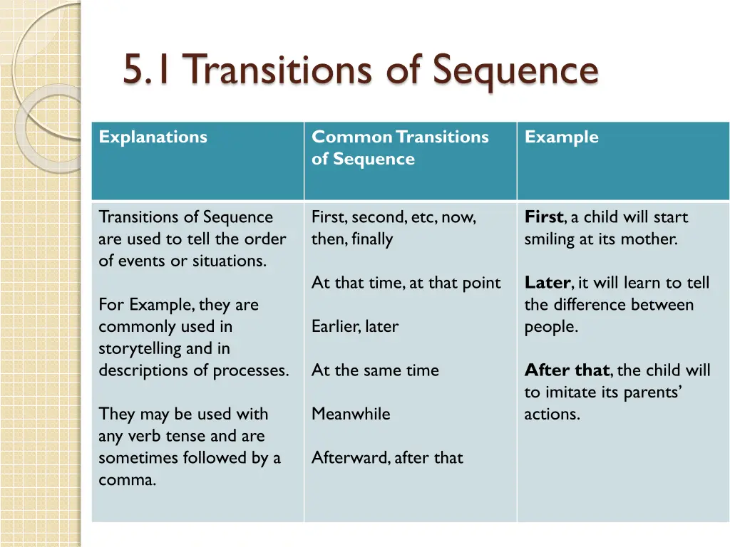5 1 transitions of sequence