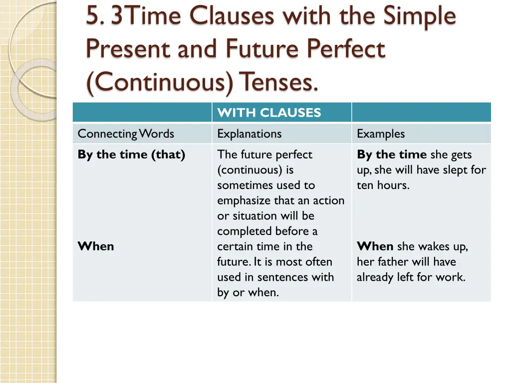 5 3time clauses with the simple present