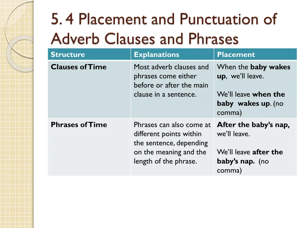 5 4 placement and punctuation of adverb clauses