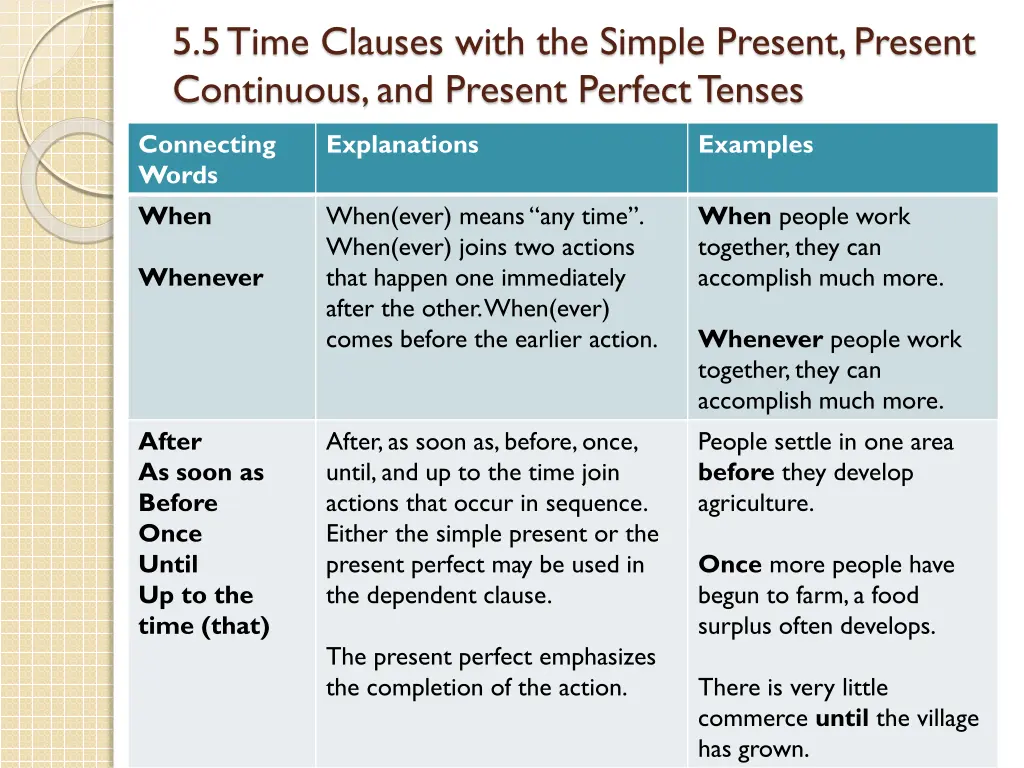 5 5 time clauses with the simple present present
