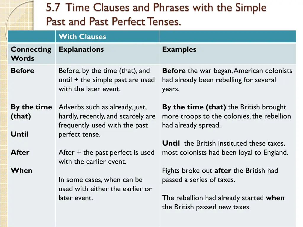5 7 time clauses and phrases with the simple past