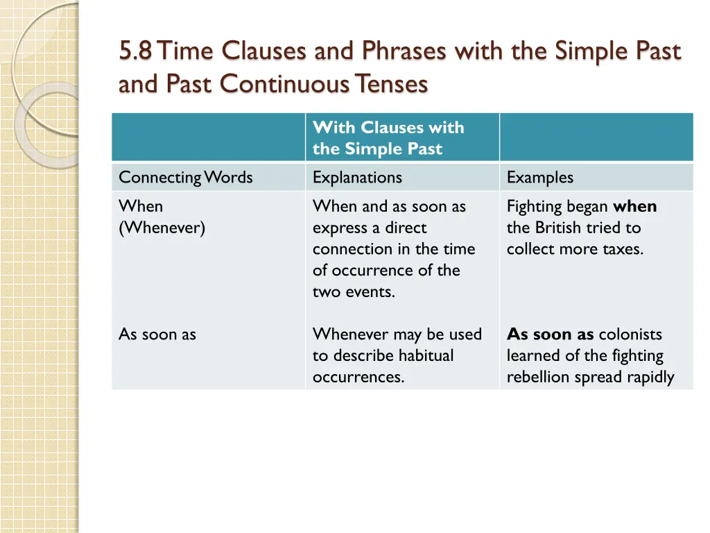 5 8 time clauses and phrases with the simple past