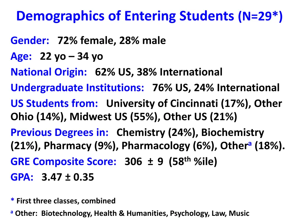 demographics of entering students n 29