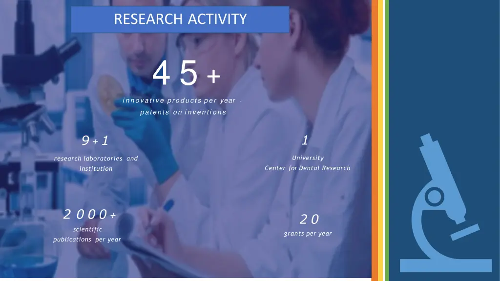 research activity