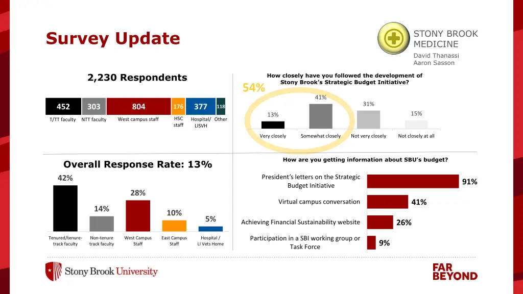 survey update