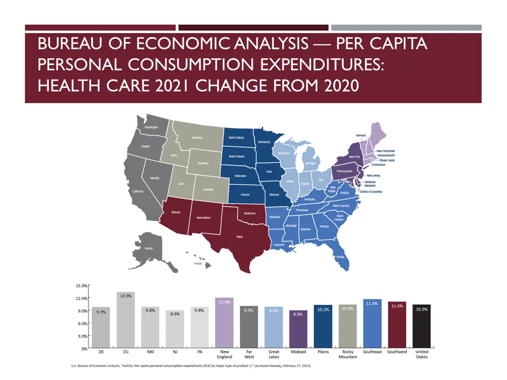 bureau of economic analysis per capita personal