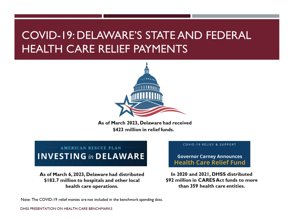 covid 19 delaware s state and federal health care