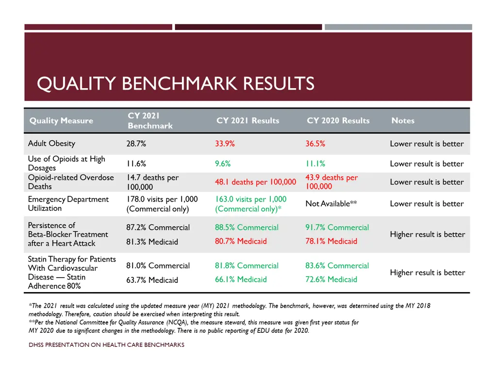 quality benchmark results