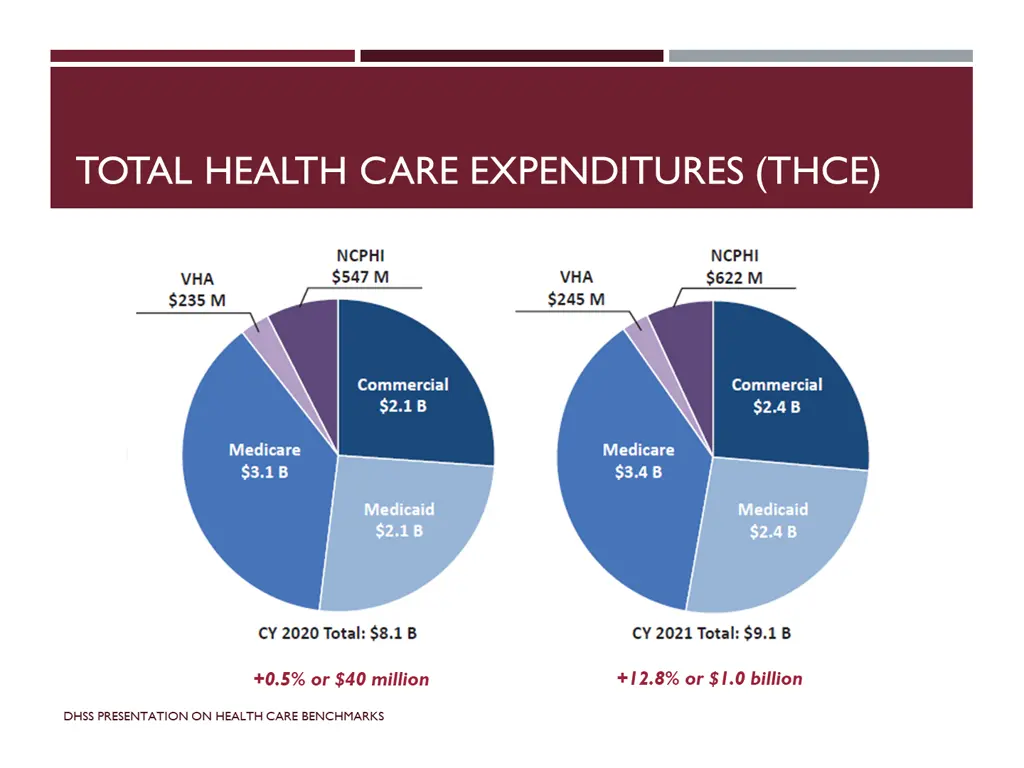 total health care expenditures thce