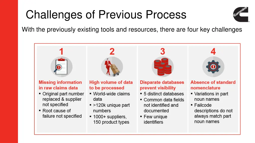 challenges of previous process