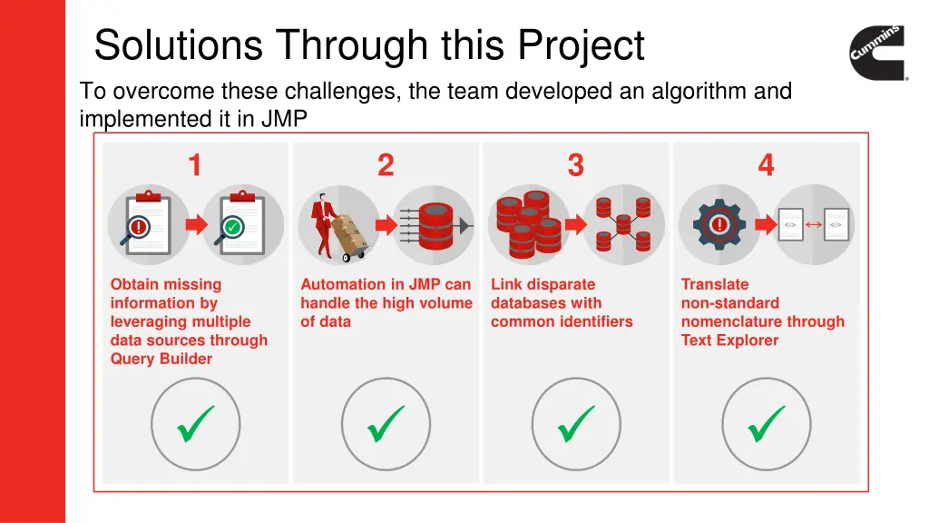 solutions through this project to overcome these