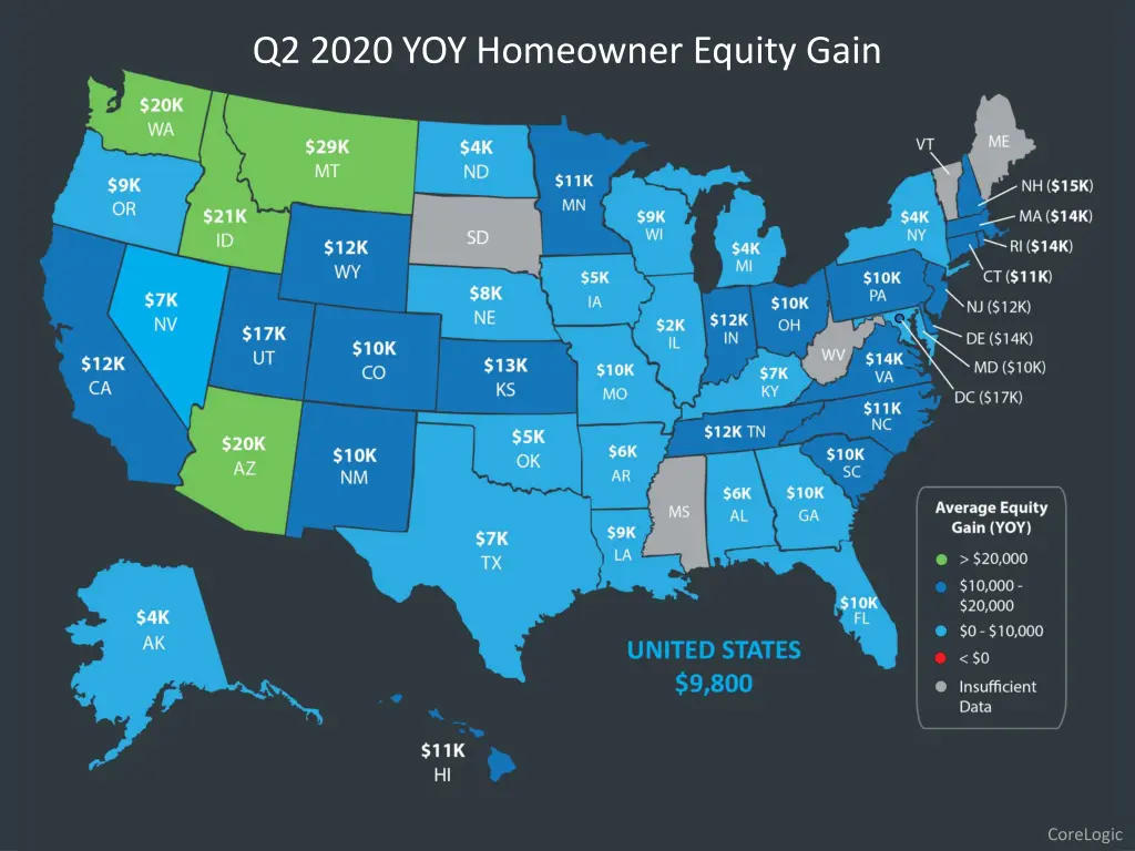q2 2020 yoy homeowner equity gain