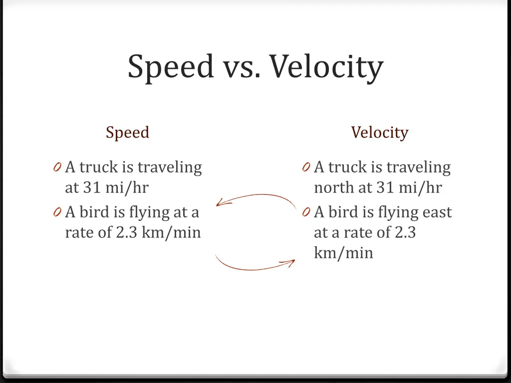 speed vs velocity