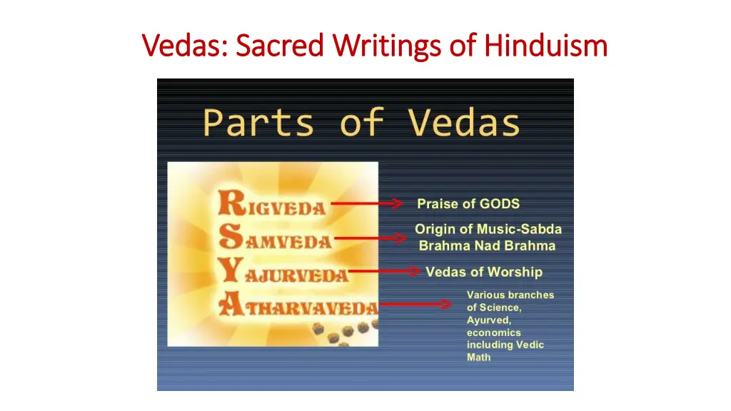vedas sacred writings of hinduism vedas sacred
