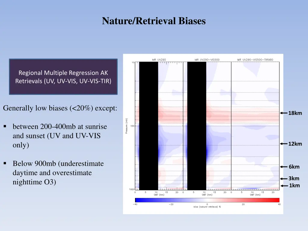 nature retrieval biases
