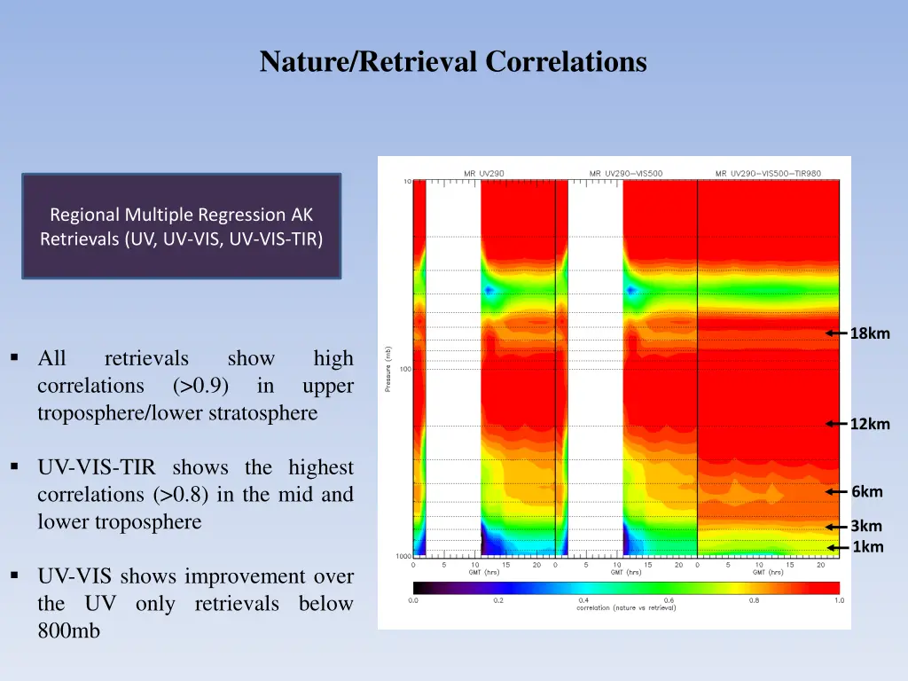 nature retrieval correlations
