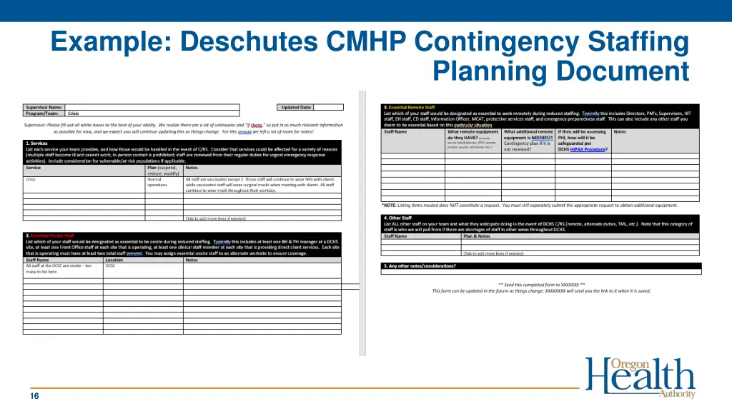 example deschutes cmhp contingency staffing