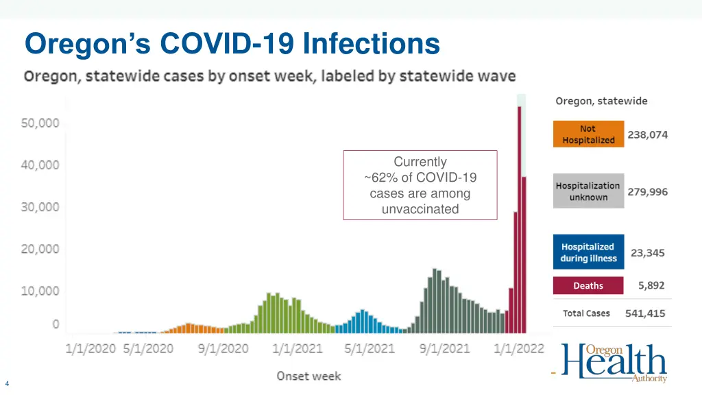 oregon s covid 19 infections