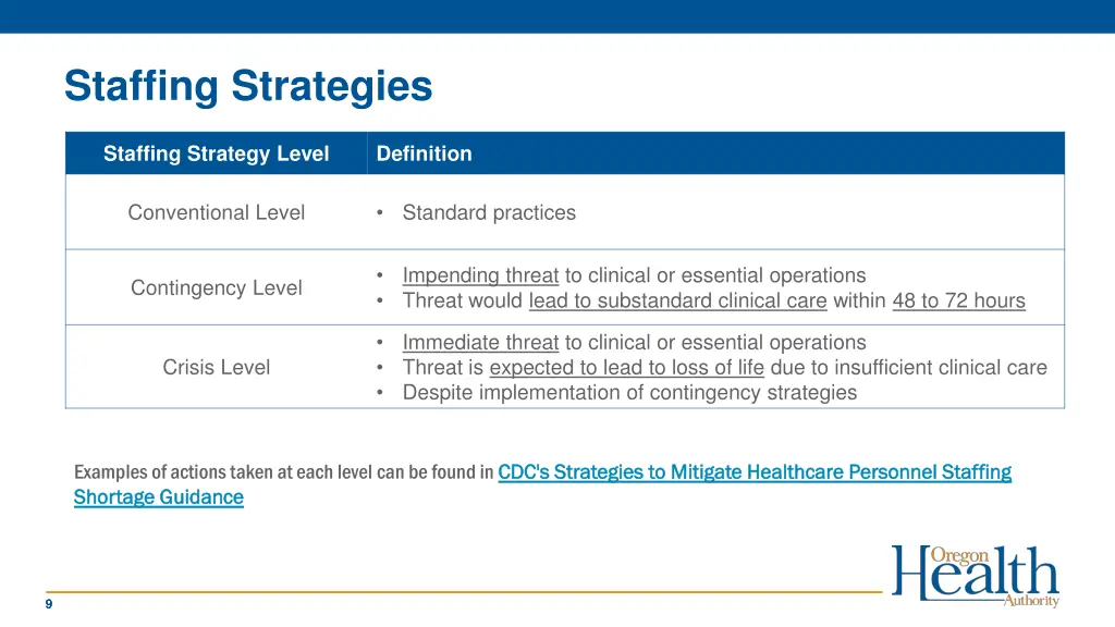 staffing strategies