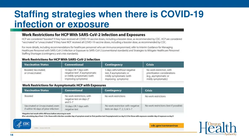 staffing strategies when there is covid