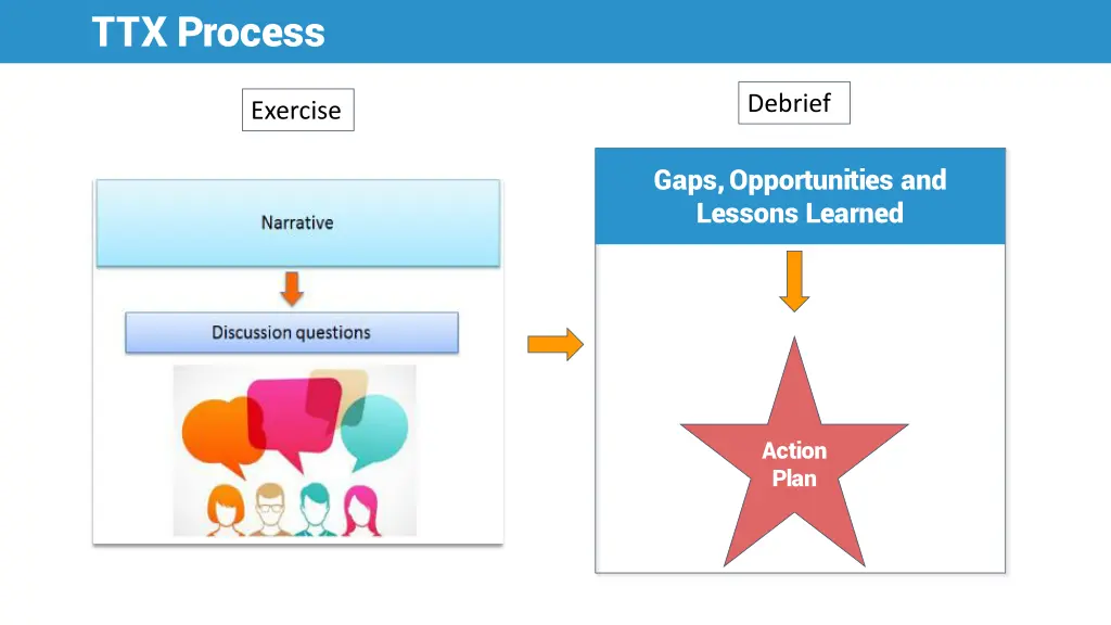 ttx process