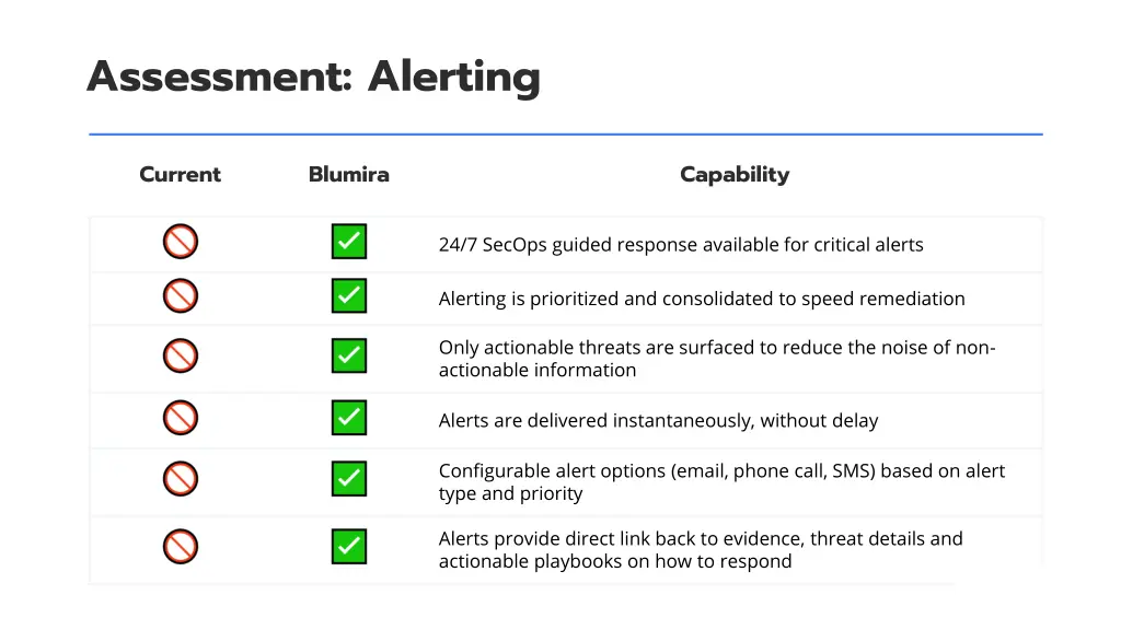 assessment alerting