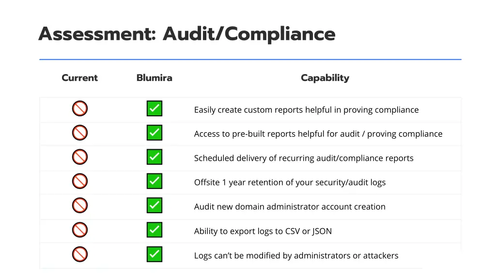 assessment audit compliance