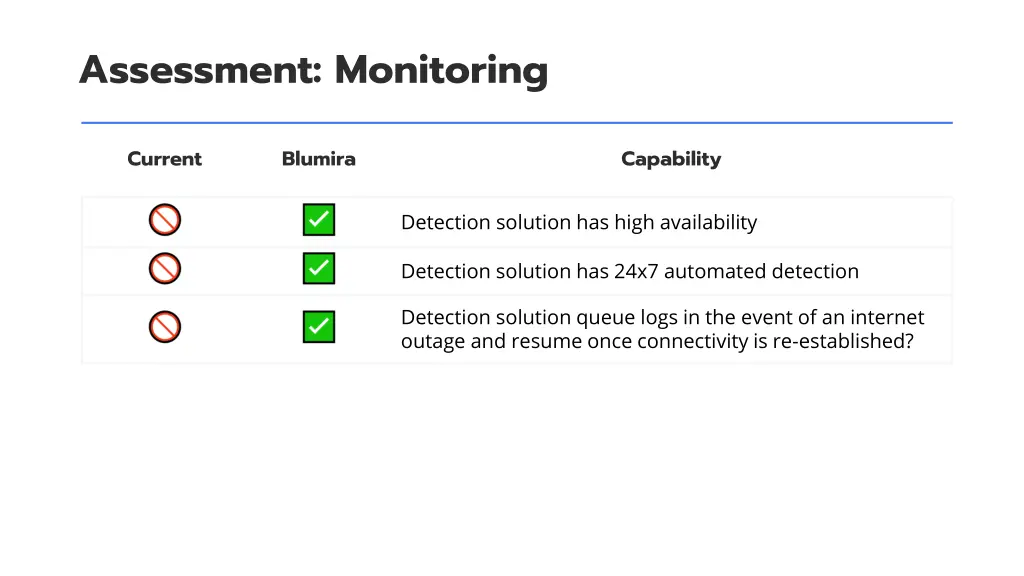 assessment monitoring
