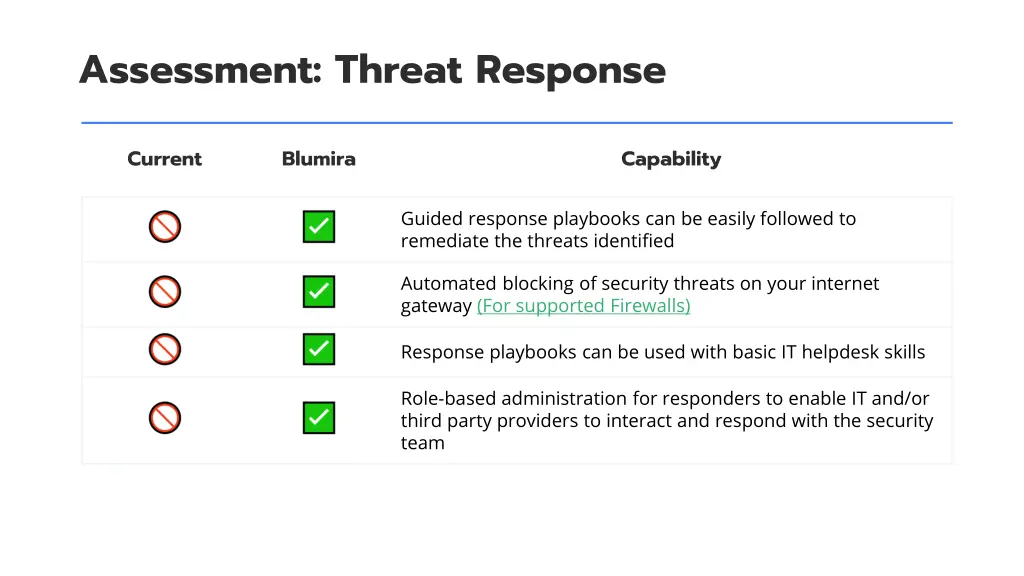 assessment threat response