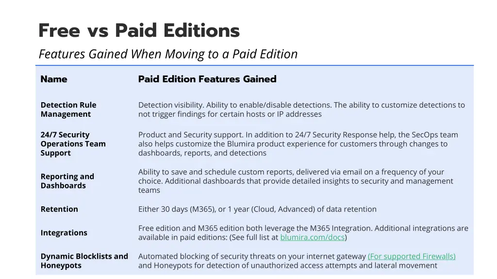 free vs paid editions features gained when moving