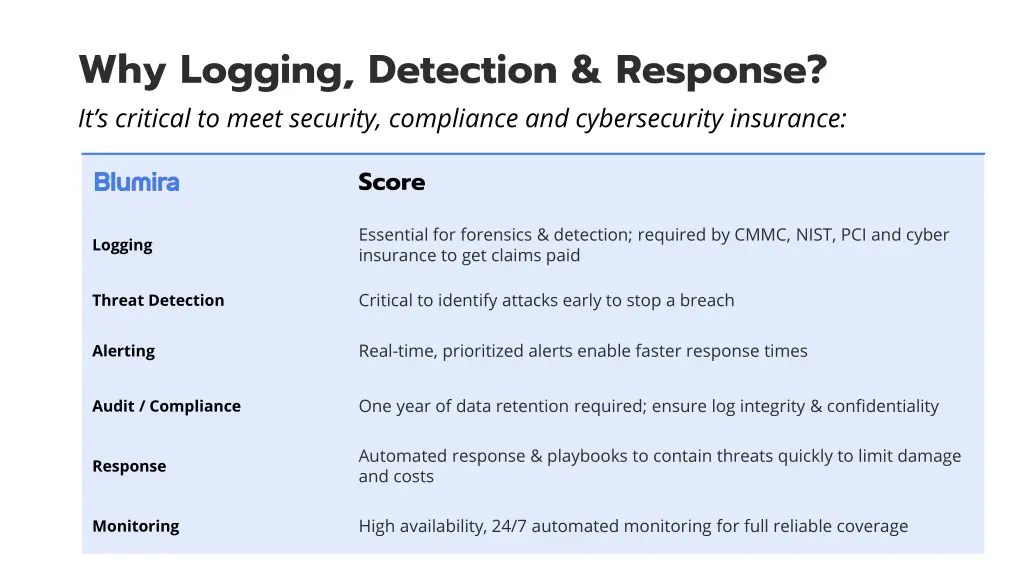 why logging detection response it s critical
