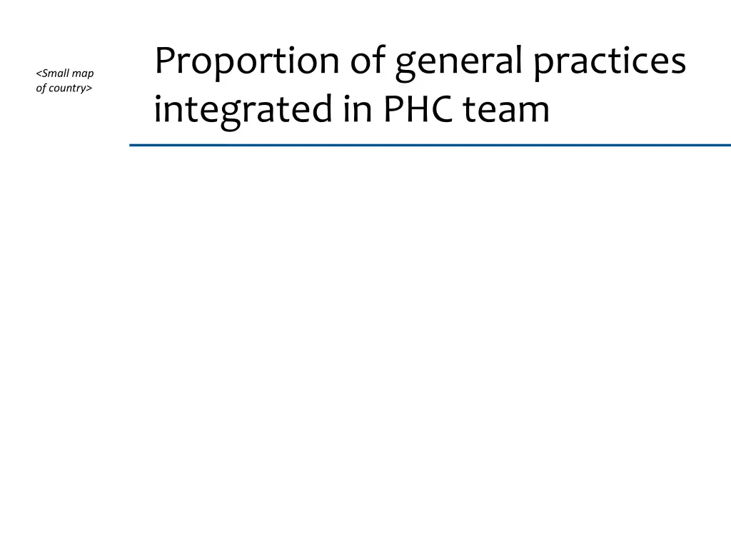 proportion of general practices integrated