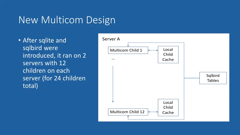 new multicom design