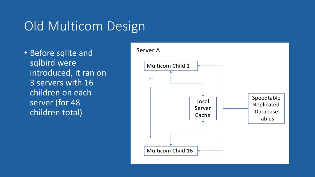 old multicom design