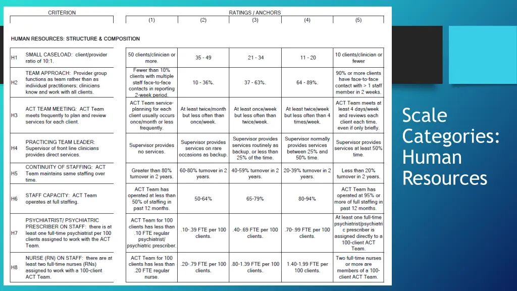 scale categories human resources
