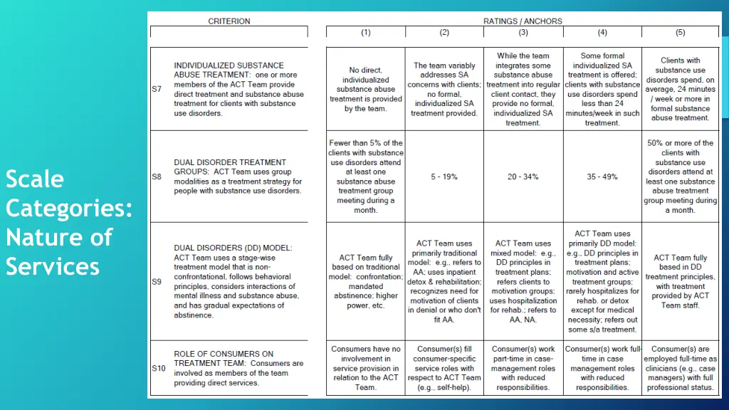 scale categories nature of services 1