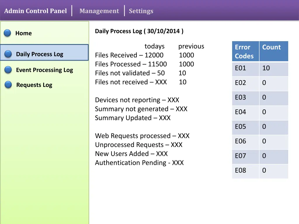 admin control panel 1