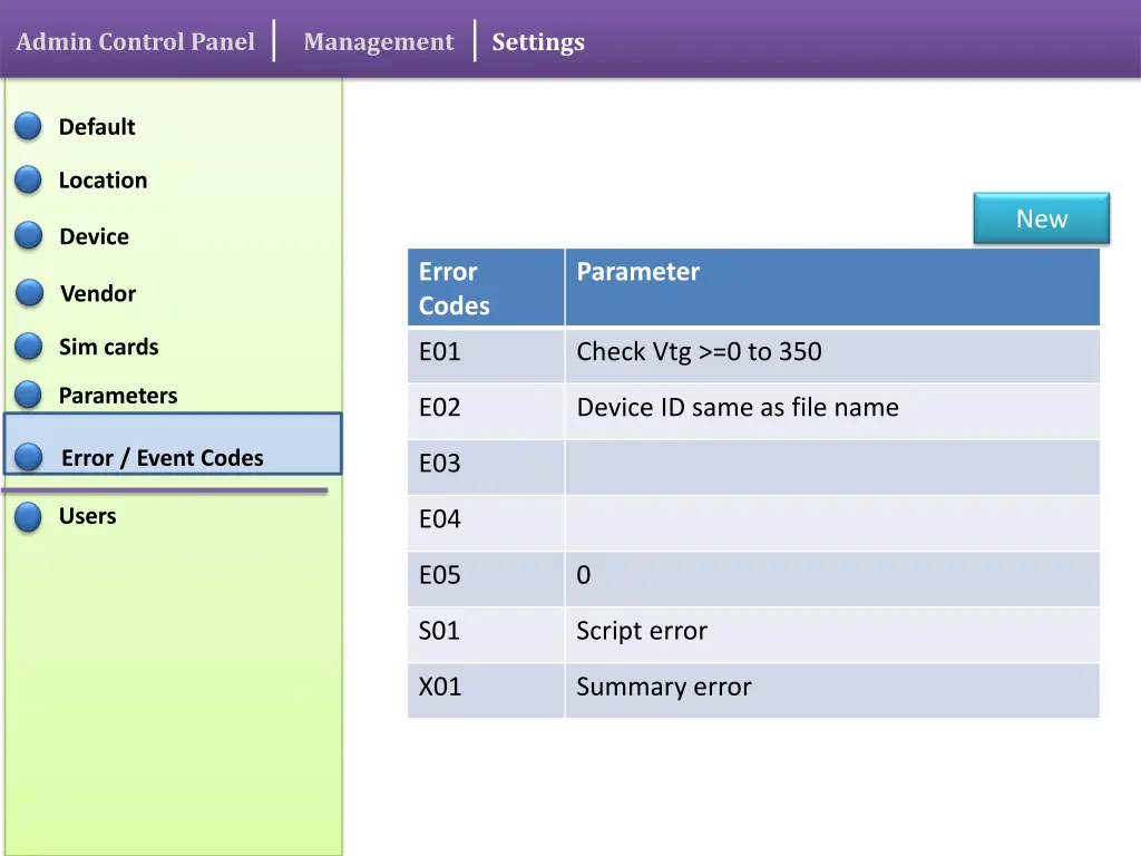admin control panel 22