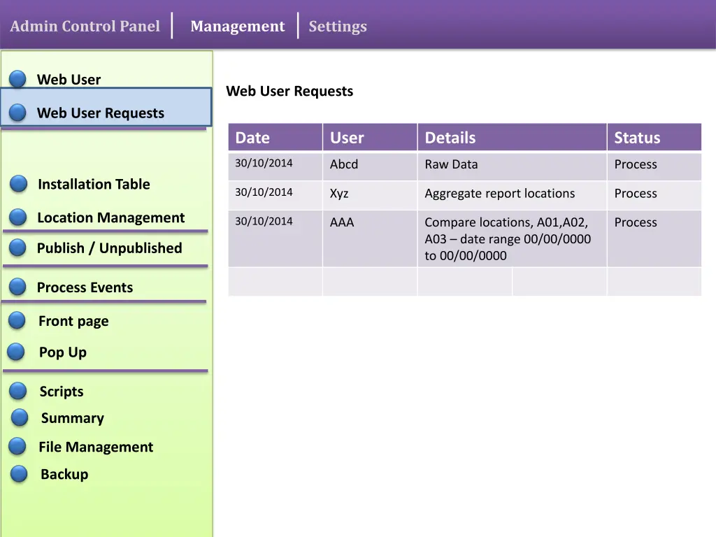 admin control panel 5