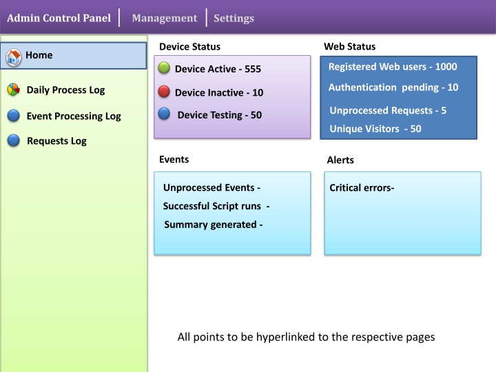 admin control panel