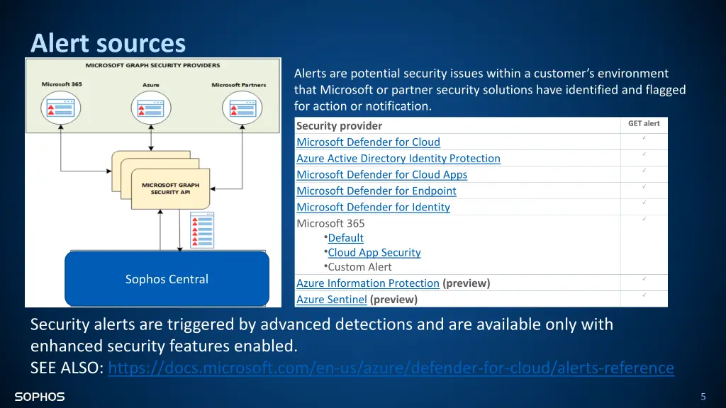 alert sources