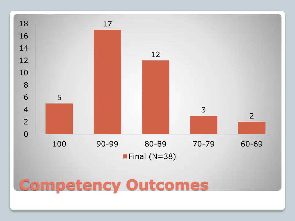 slide21