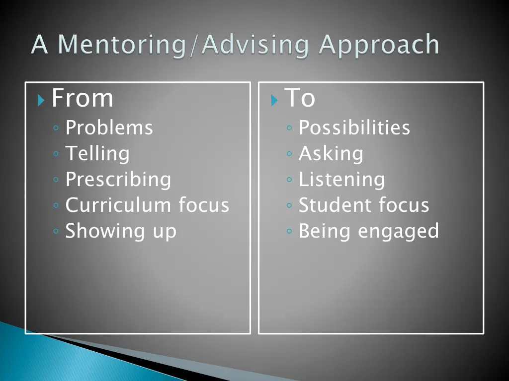 from problems telling prescribing curriculum