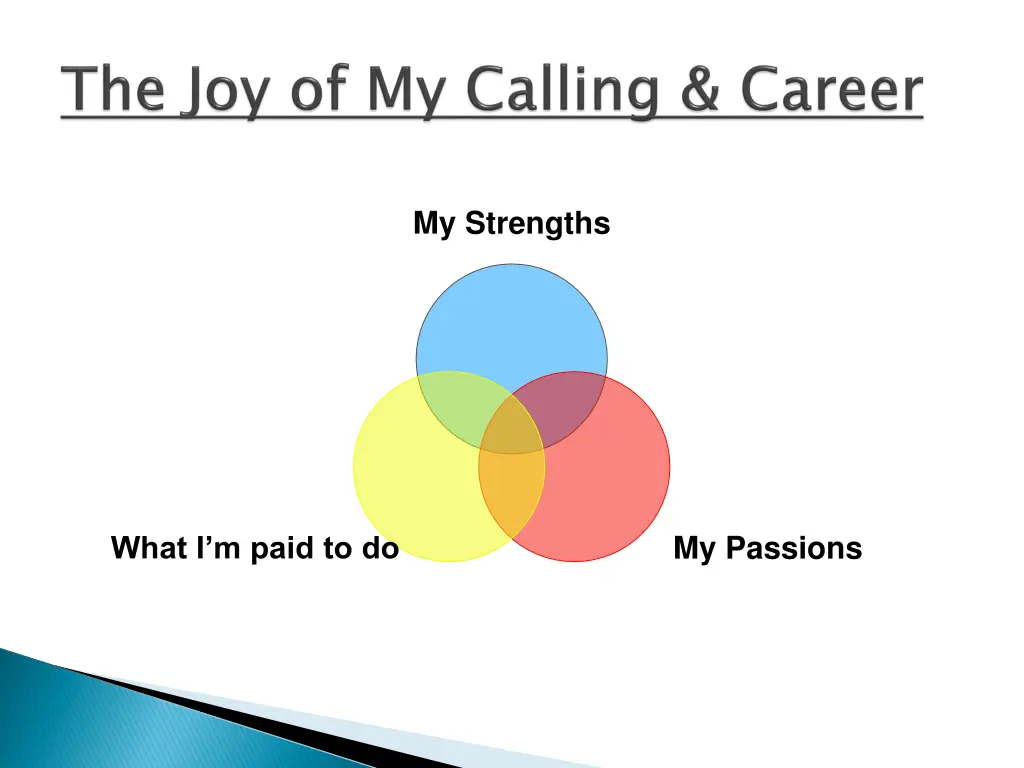 my strengths