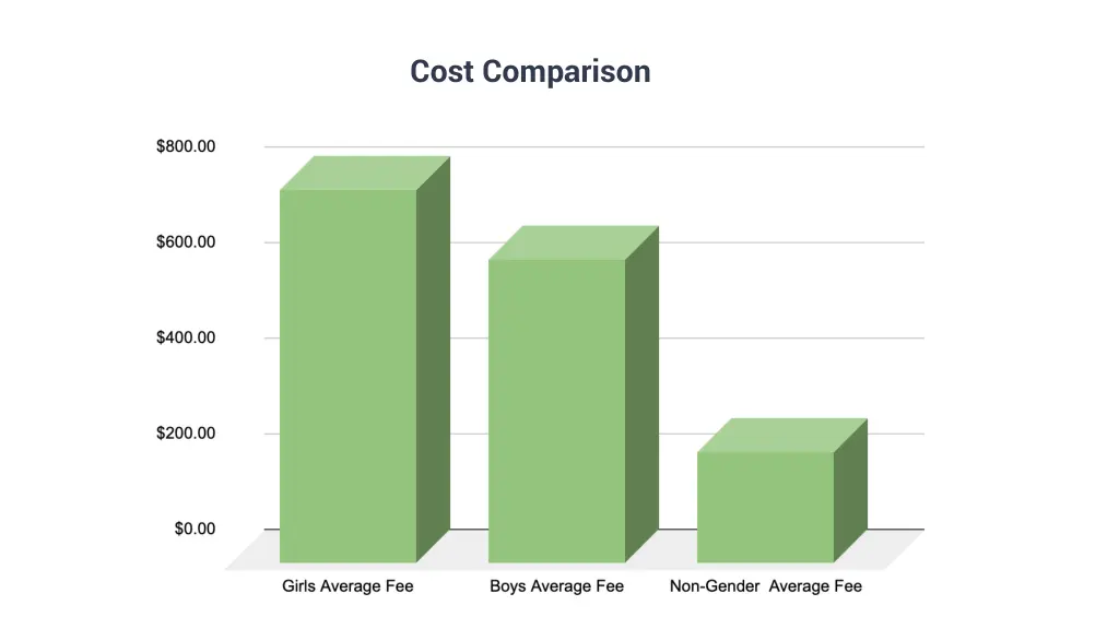 cost comparison