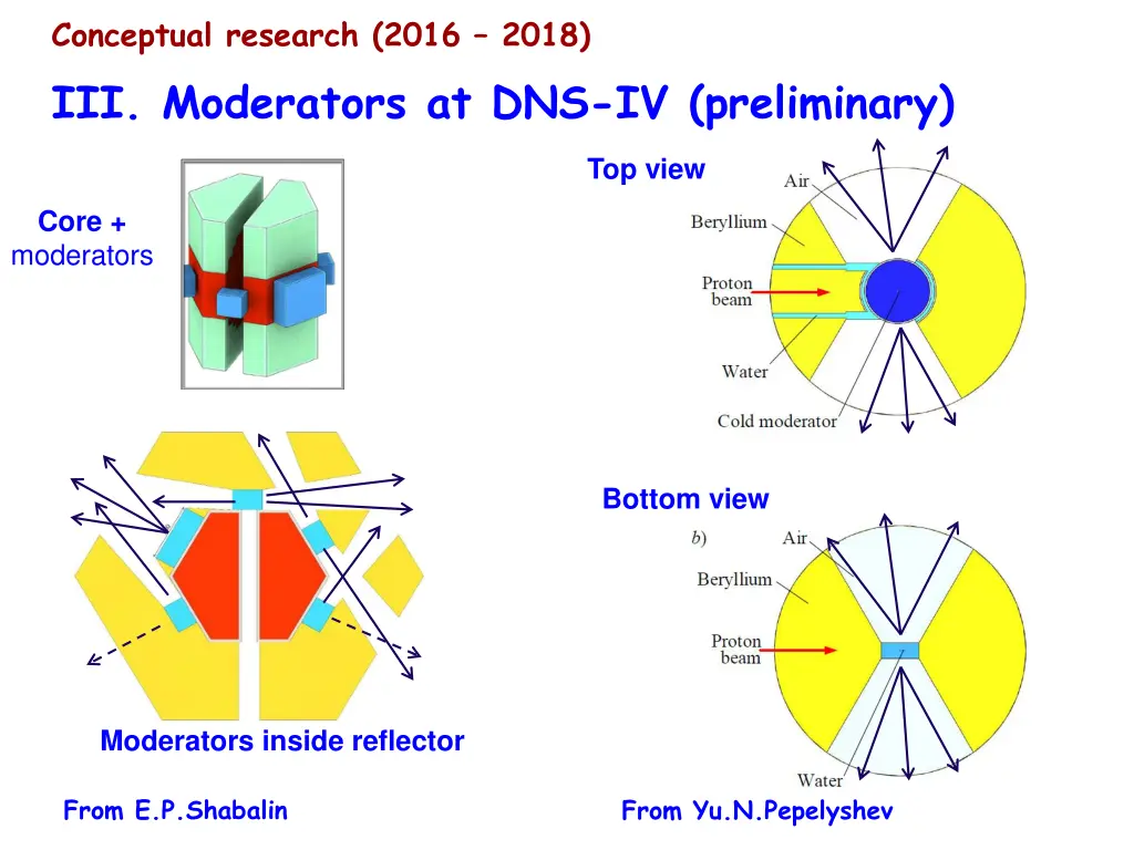 conceptual research 2016 2018 2